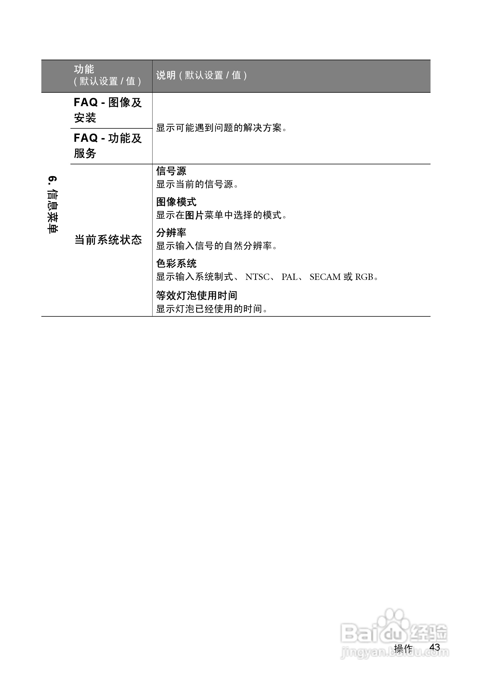 明基CP270投影仪使用说明书:[5]