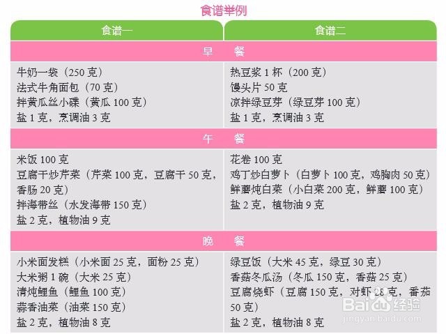 高脂血症的主要依据是 什么？