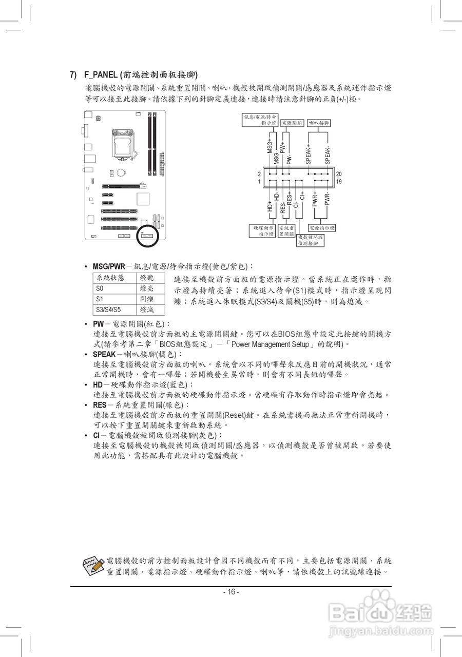 技嘉GA-P61-S3P主板使用手冊:[2]