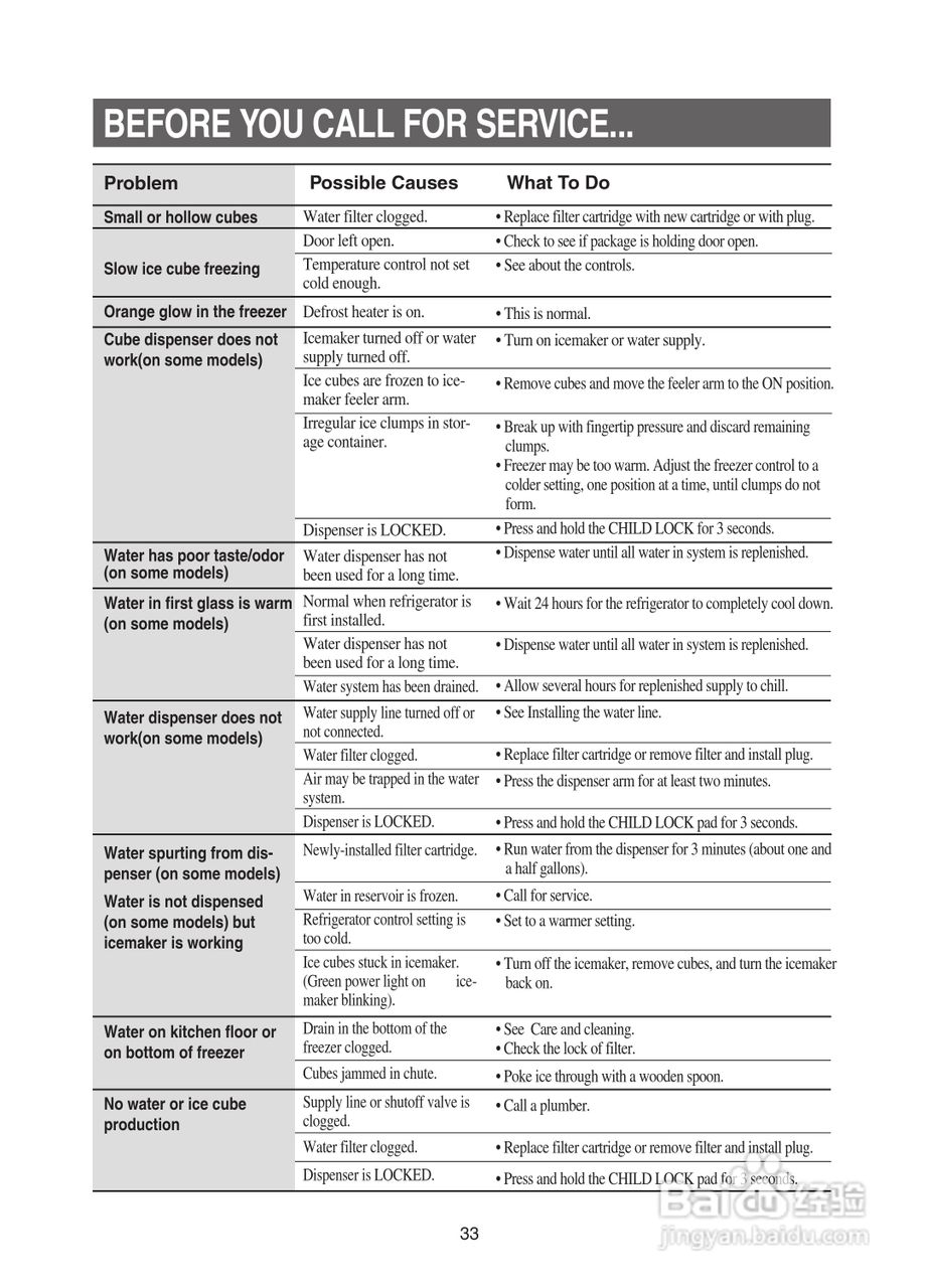 三星RSE8KPPS电冰箱使用说明书:[4]