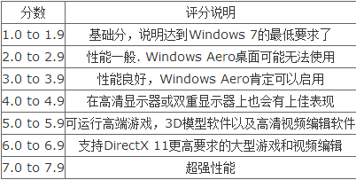 如何开启与关闭系统的分级功能？