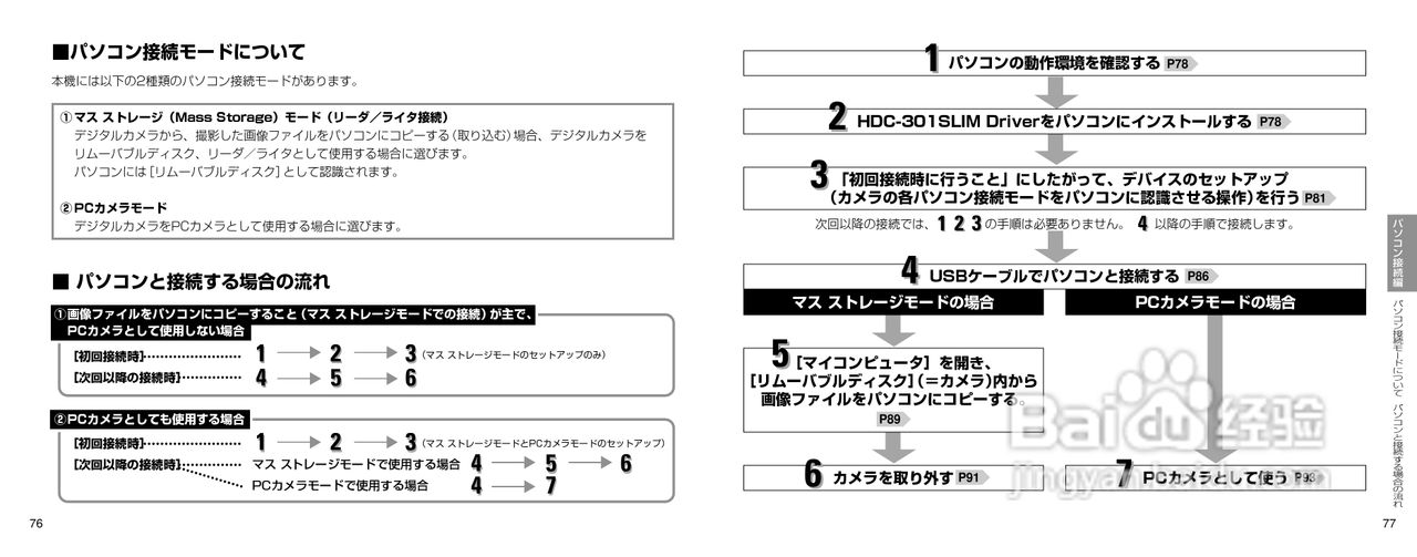 日立 HDC-301数码相机说明书:[4]