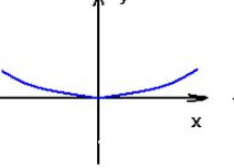 函数无定义点怎么判断