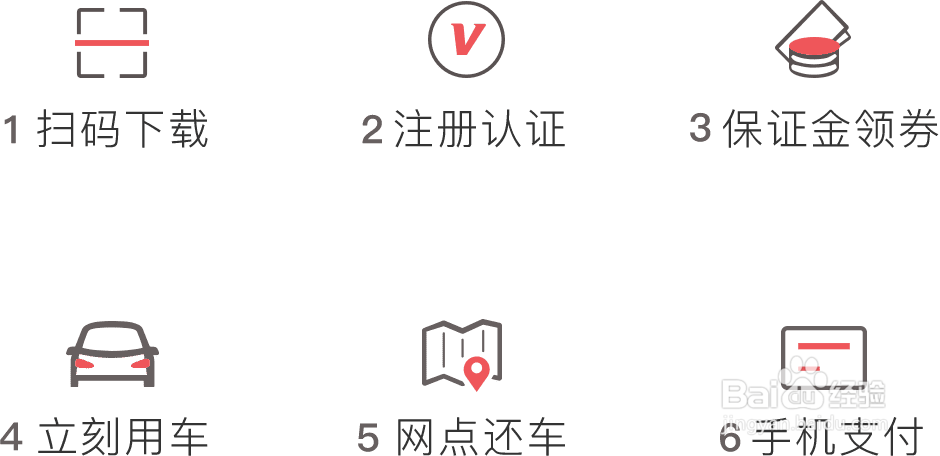 免费体验立刻出行共享汽车