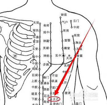 太乙穴位位置圖及作用