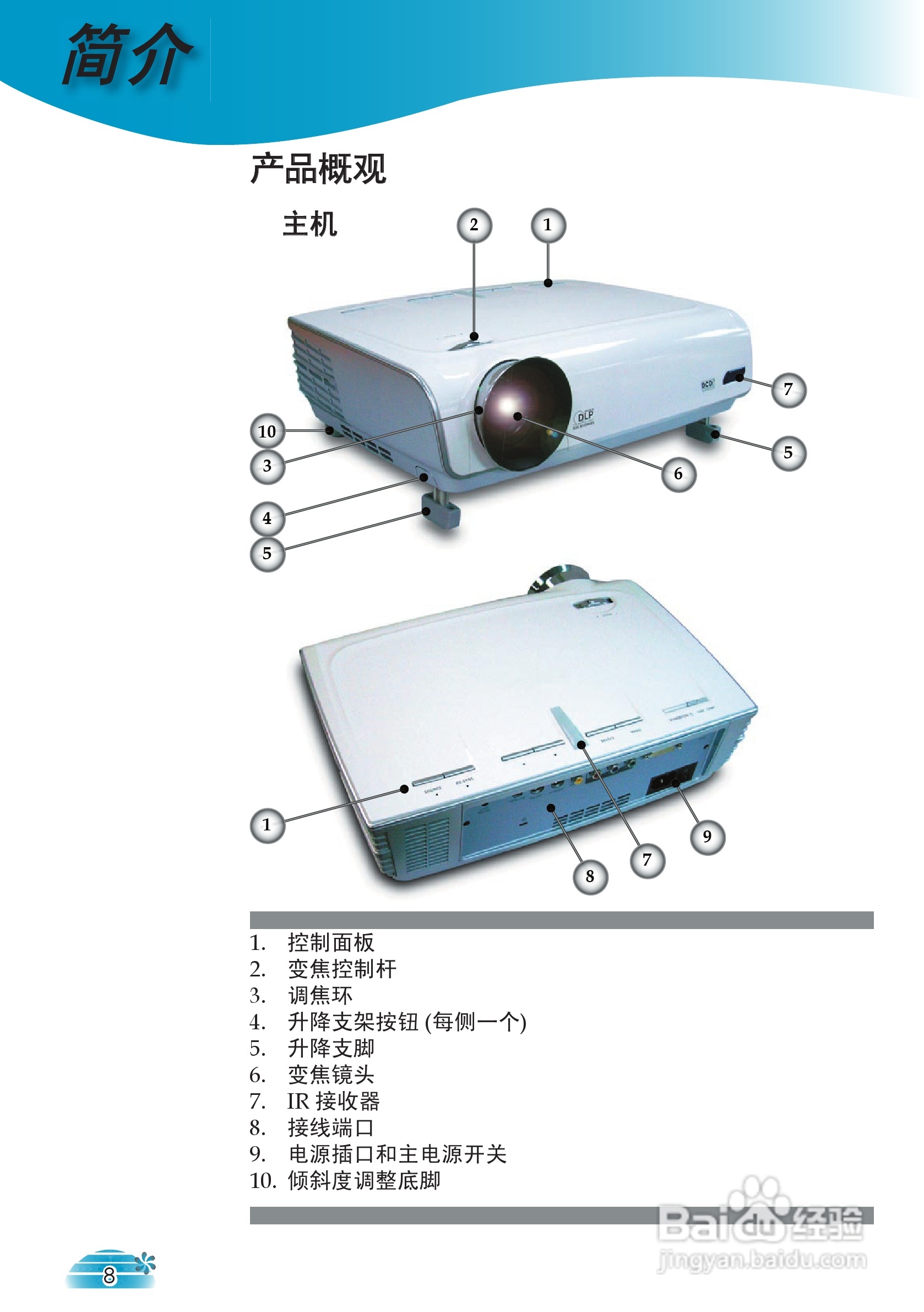奥图码 HD73投影机说明书:[1]