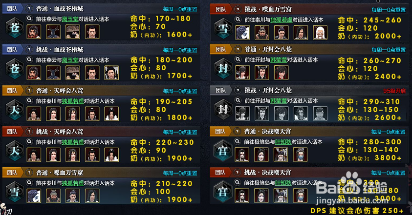 天涯明月刀真武pve攻略