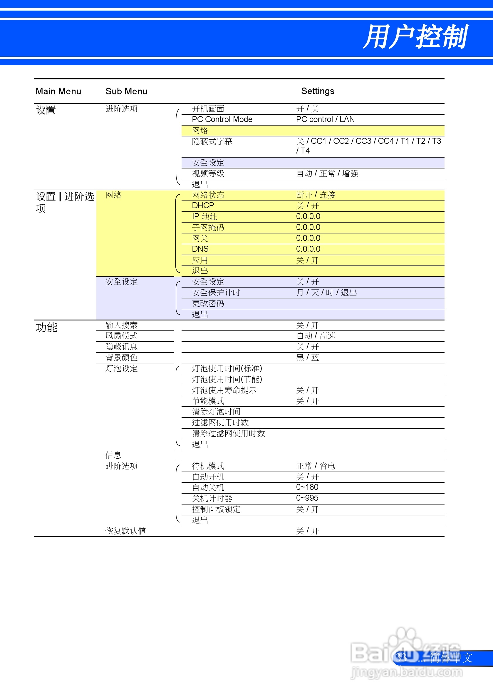 NEC NP-U260W+投影机使用说明书:[4]
