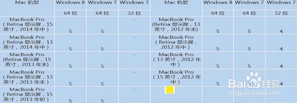 苹果电脑安装Windows注意事项