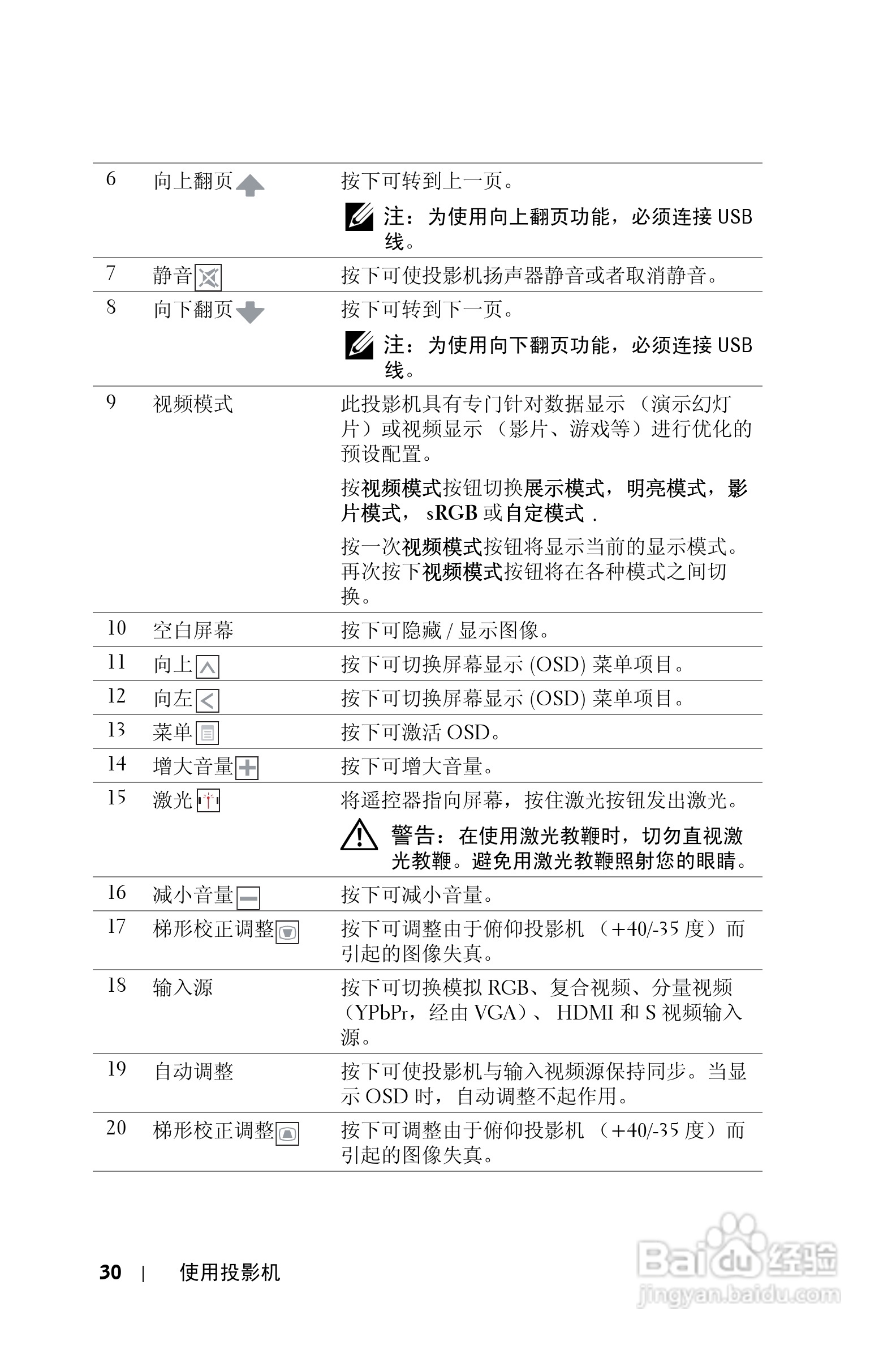 DELL Dell 4610X WIRELESS PLUS投影机说明书:[3]
