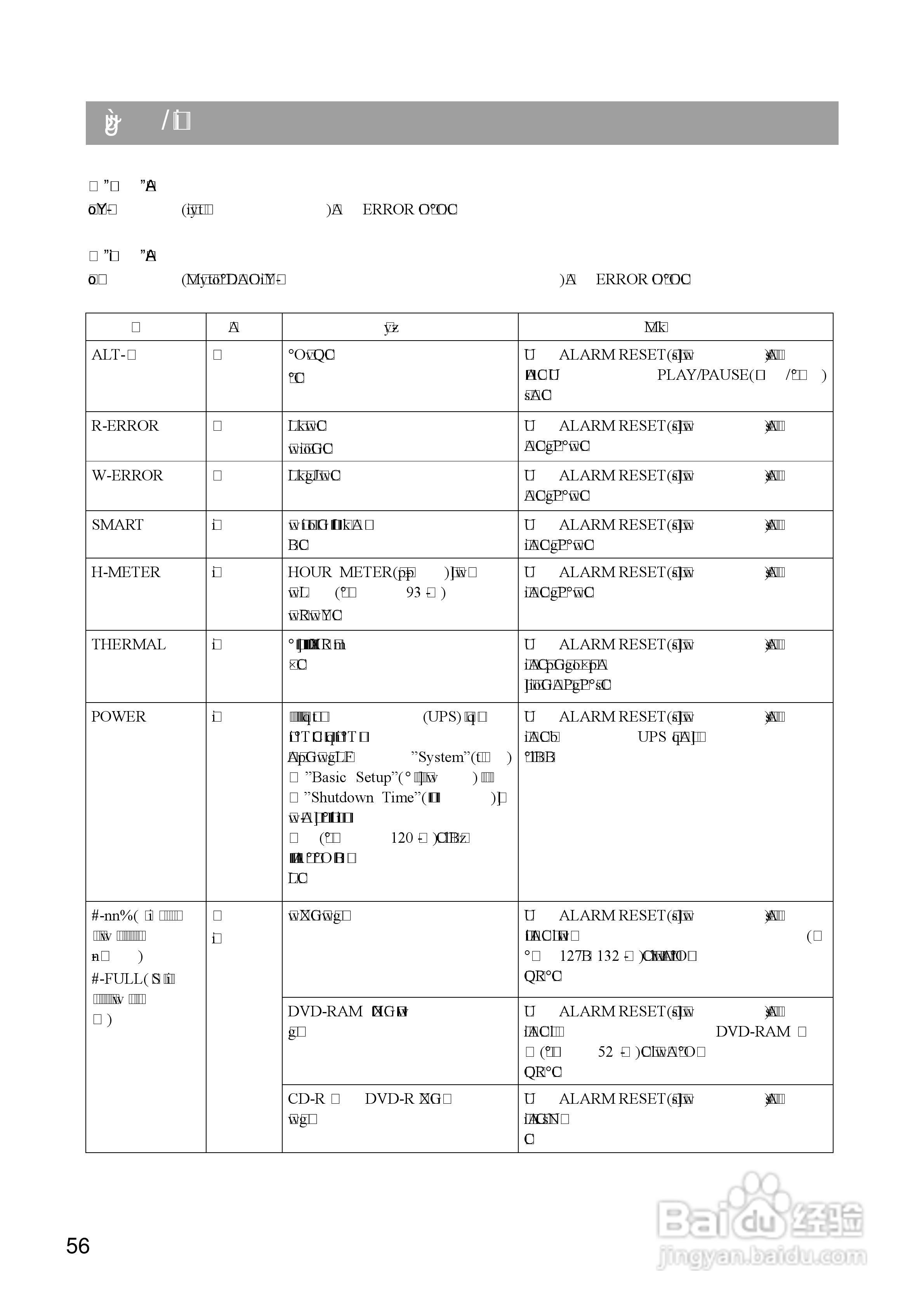 Panasonic 数位光碟记录器WJ-HD309操作手册:[6]