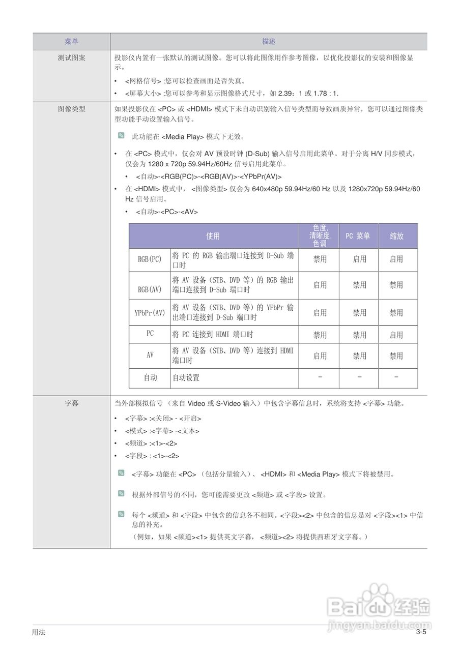 三星SP-F10投影机使用说明书:[5]