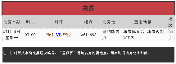 【不看后悔】2014世界杯看球攻略，资深球迷奉献