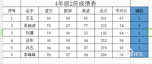 excel隔行自动填充颜色?