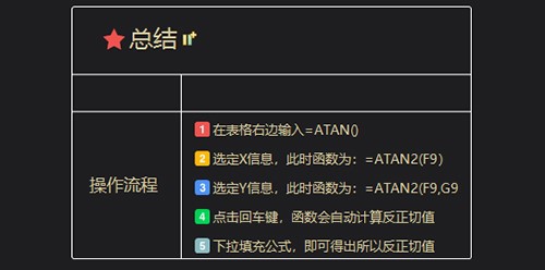 如何计算给定坐标的反正切值