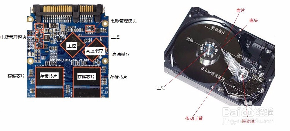 具有时效性的硬盘选择方案，固态硬盘OR机械硬盘