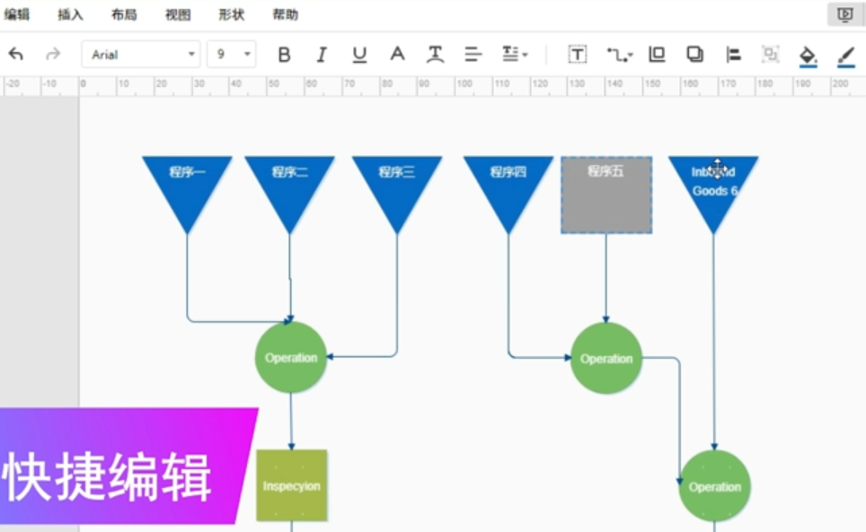 如何制作全面质量管理图