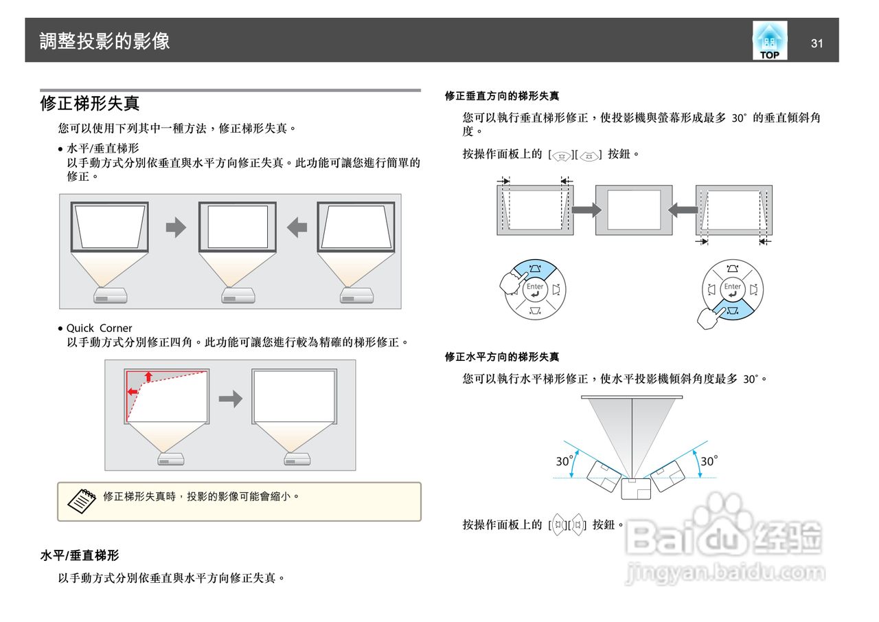 爱普生EB-D6250投影机使用说明书:[4]
