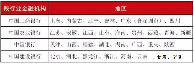 【钱币预约】70周年币来了，建行网页端操作指南