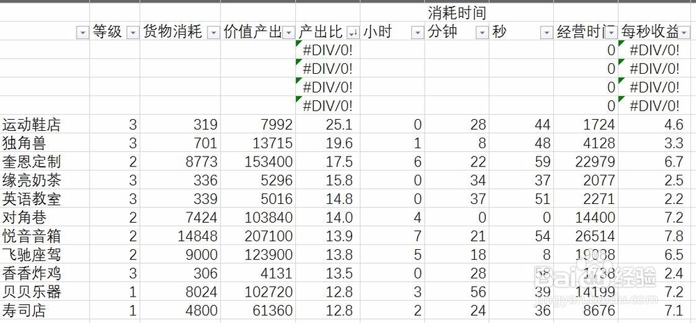 手机QQ空间宠物摩天楼 升级赚钱攻略