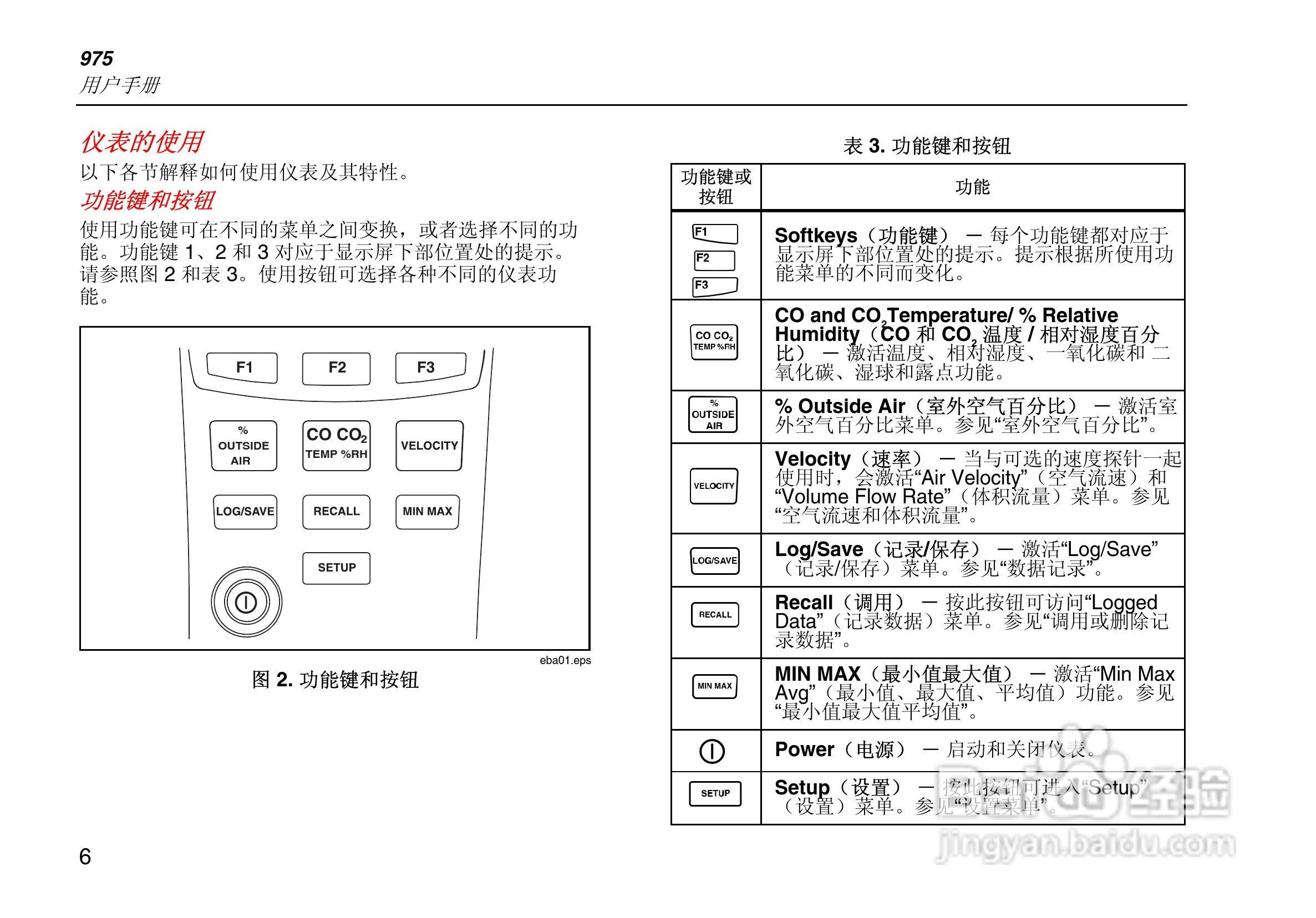 Fluke 975多功能环境测量仪使用说明书:[2]