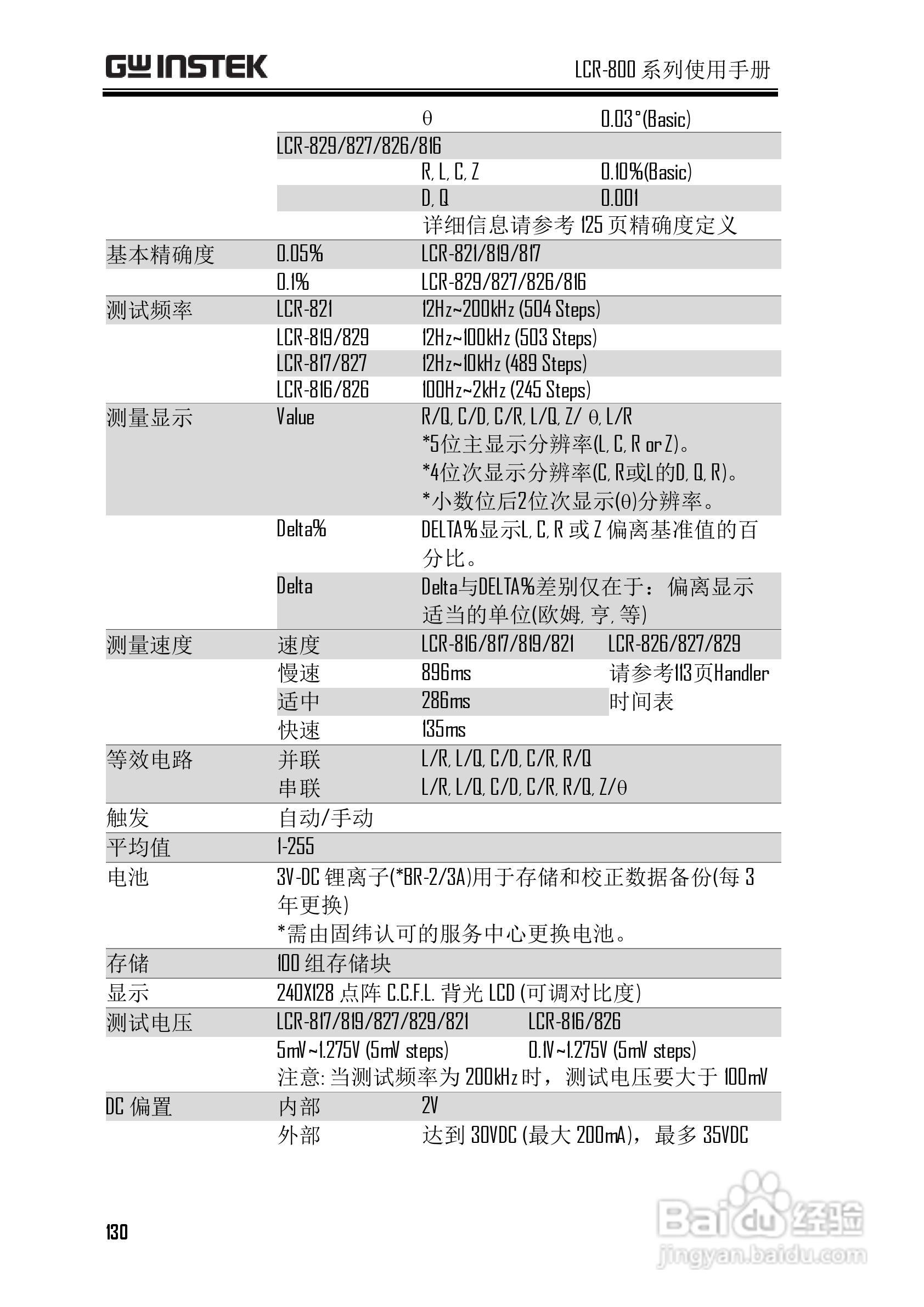 固纬LCR-821高精度LCR测试仪使用说明书:[13]