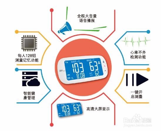 BLE蓝牙模块在健康监控中的应用说明