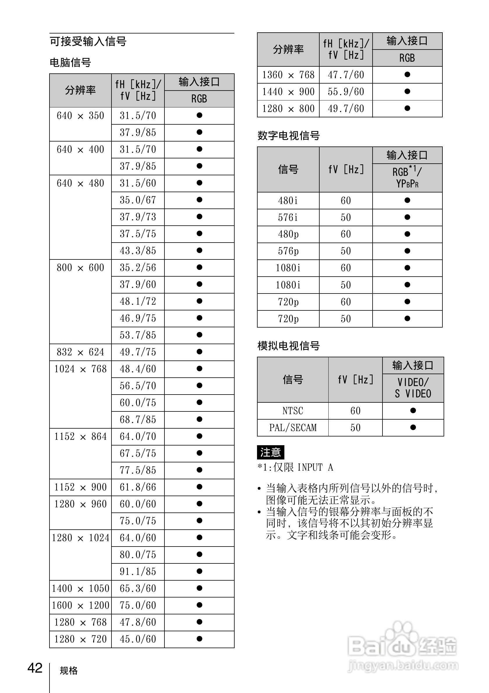 SONY VPL-EX148投影机说明书:[5]