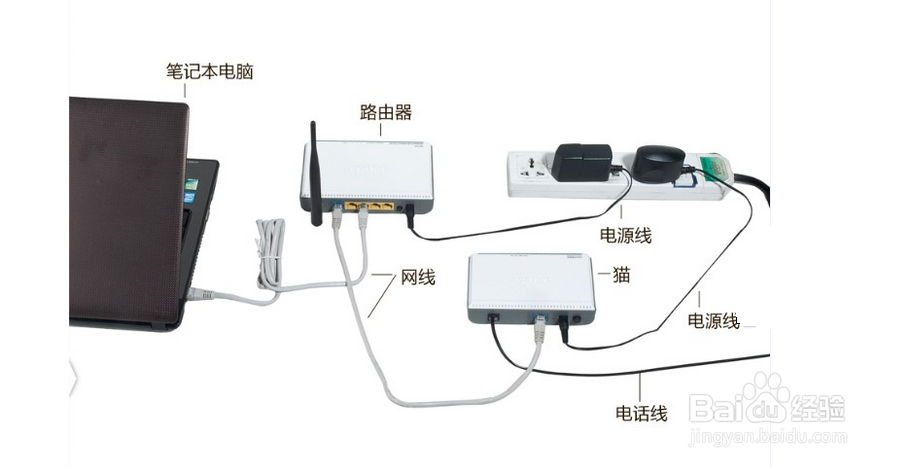 电脑如何连接猫和路由器