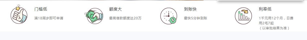 360借条申请流程？