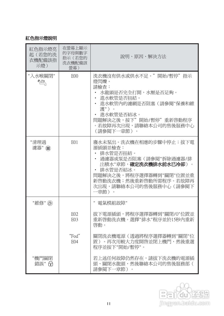 惠而浦AWU608嵌入式二合一洗衣干衣机说明书:[4]