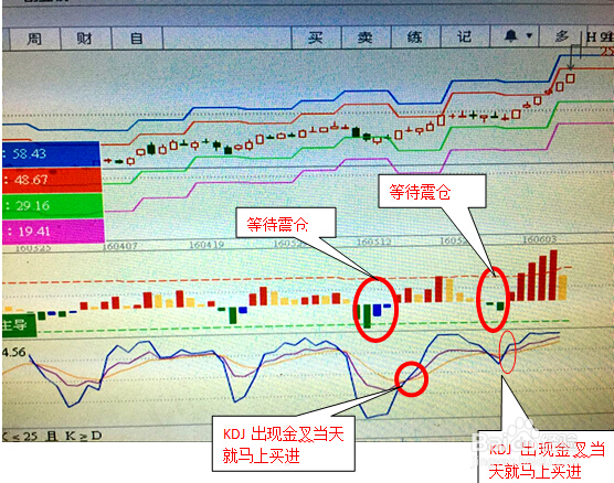 浅谈震仓与KDJ结合的短线应用