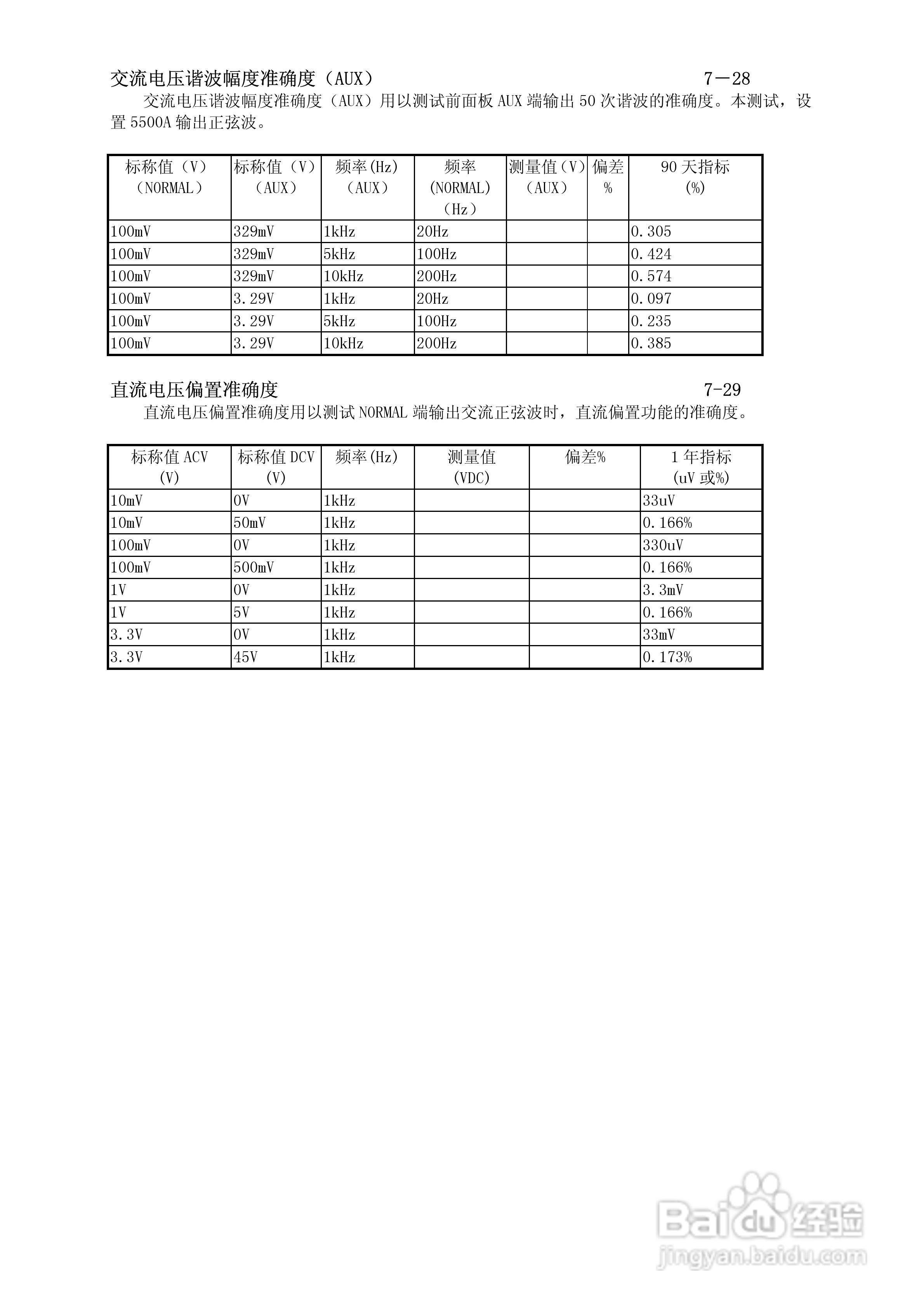 福禄克5500A校准器使用手册:[20]
