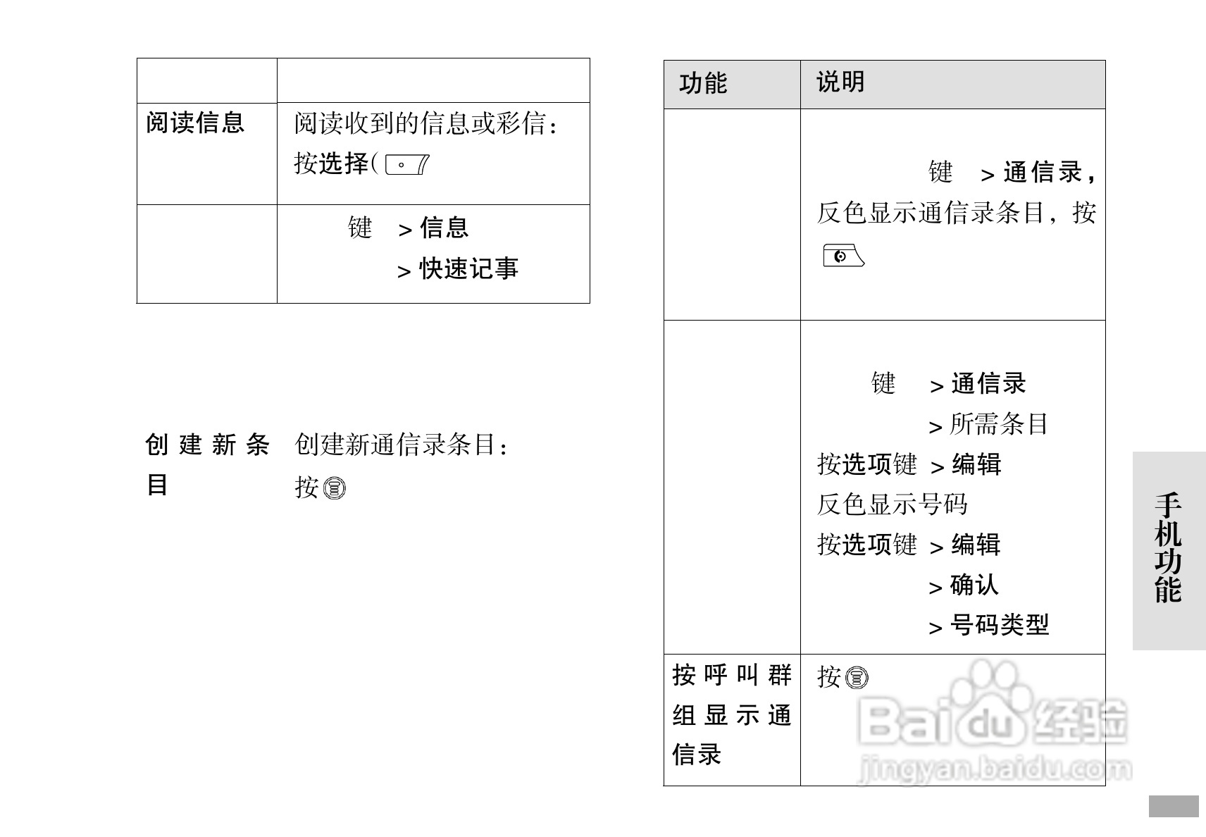 摩托罗拉C168i手机使用说明书:[6]