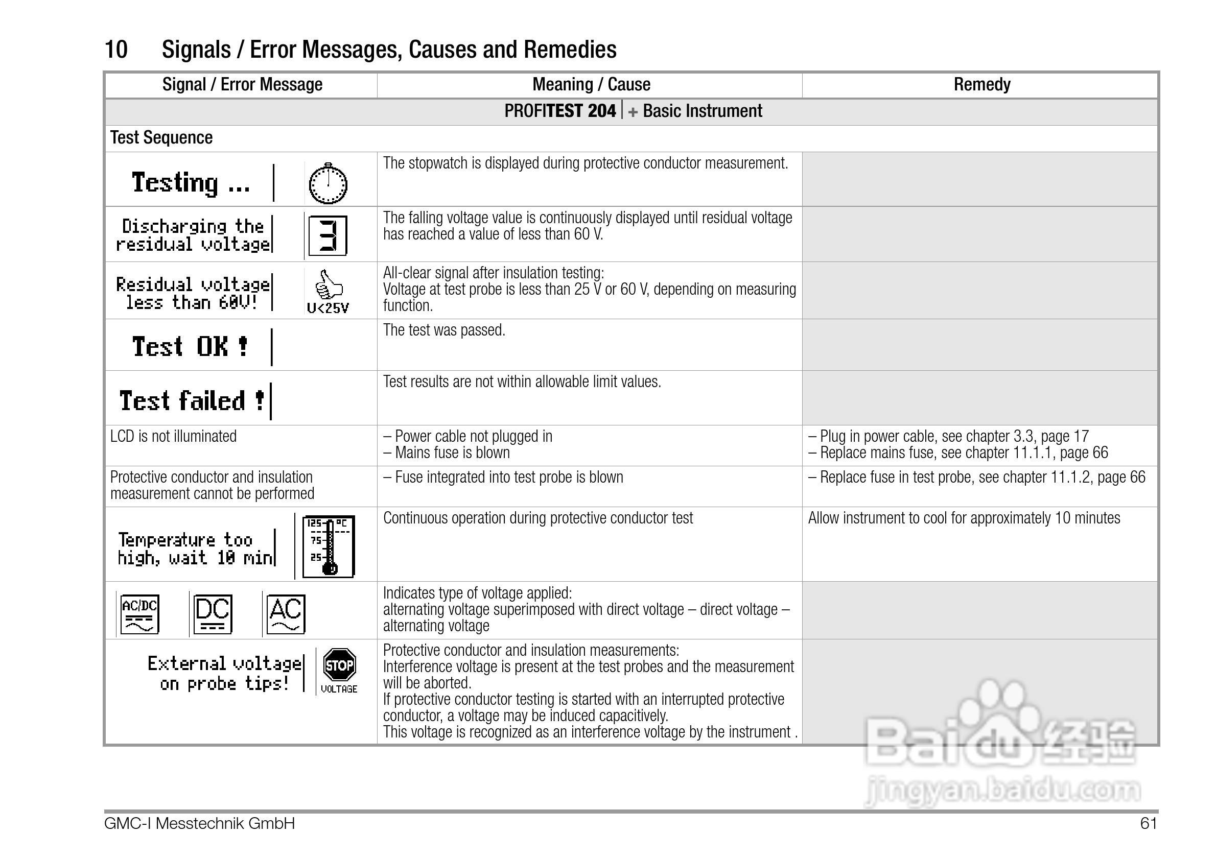 PROFITEST 204安规测试仪使用说明书:[7]