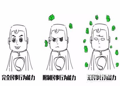 用按揭房贷款的前置条件