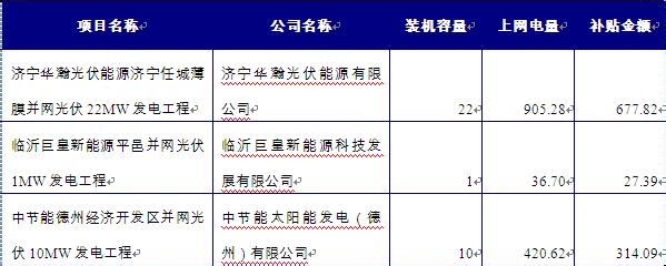 我国太阳能发电站行业的发展现状及预测分析