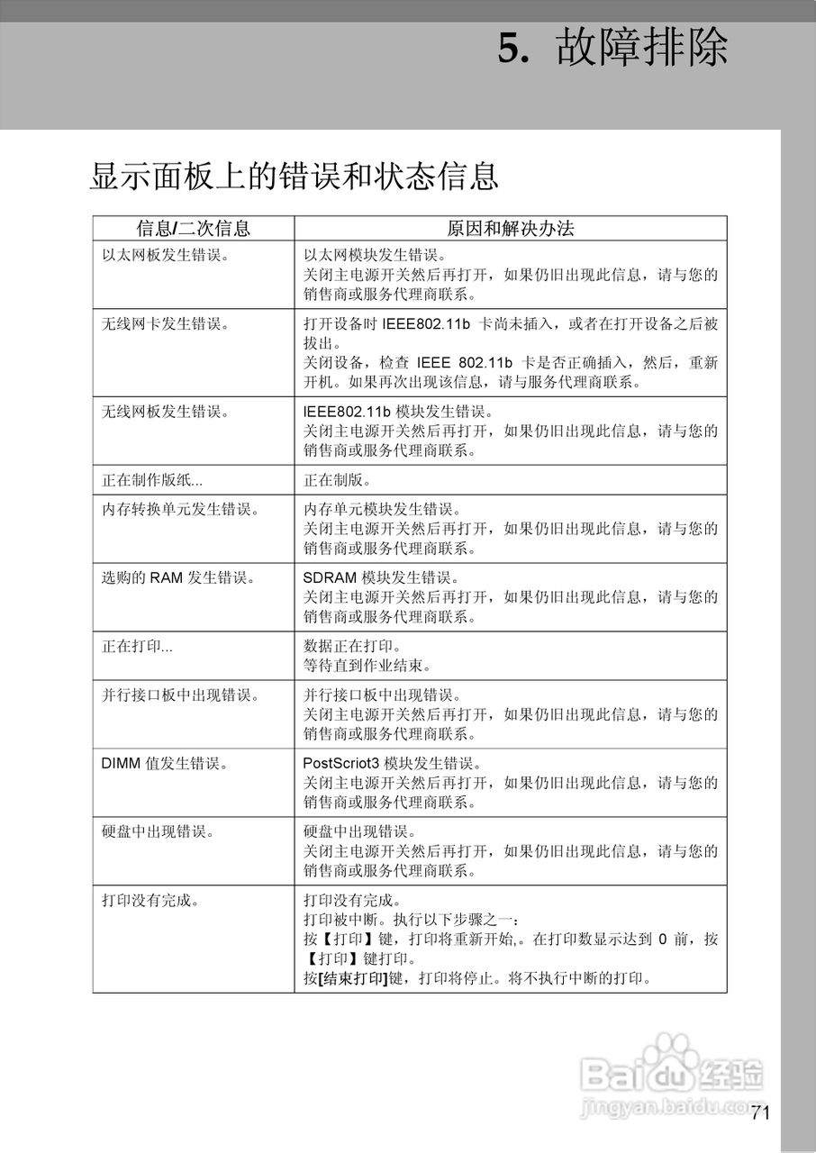 基士得耶CP6346P一体机使用说明书:[29]