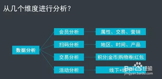 一码通大数据分析系统可以采集到哪些数据