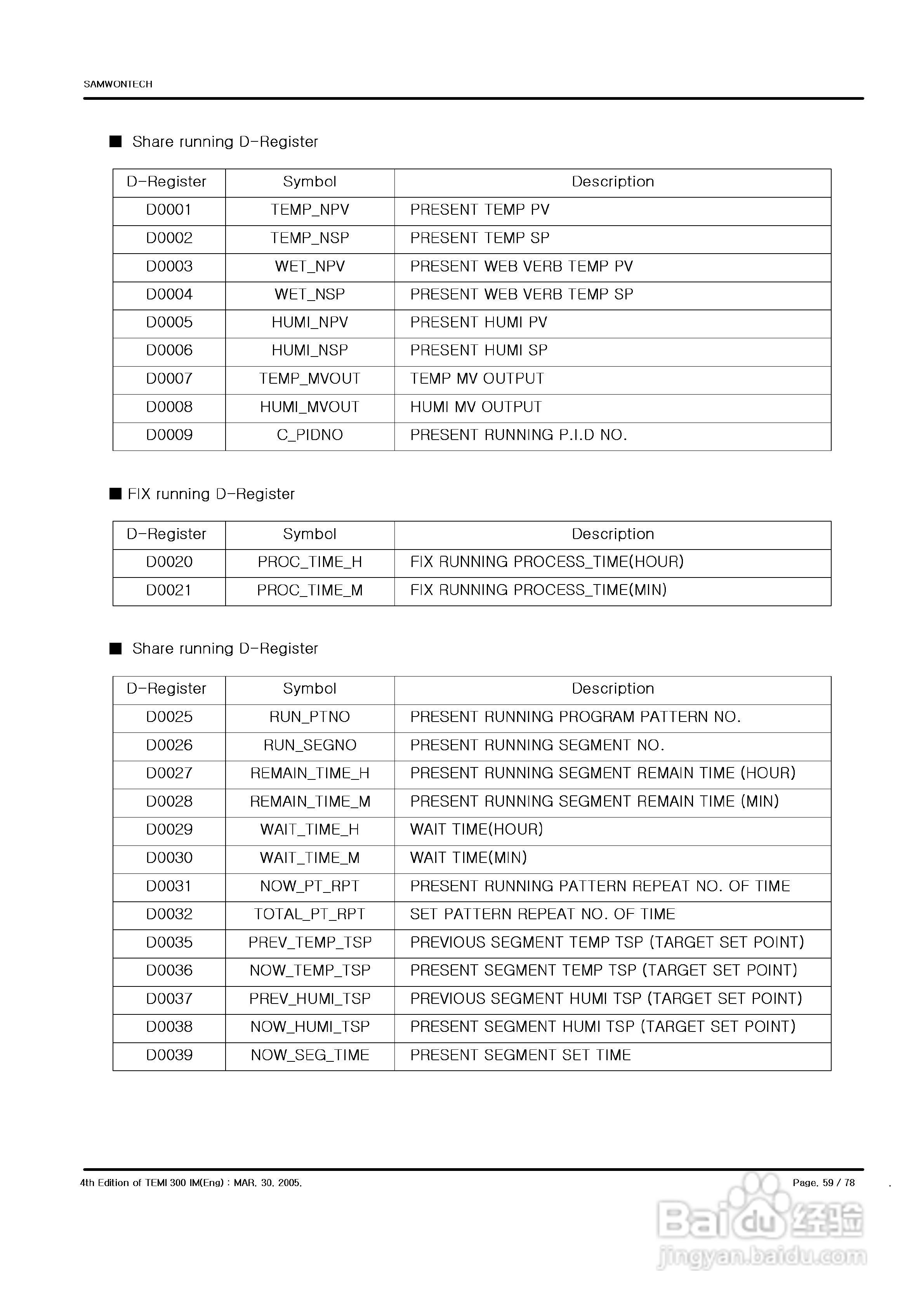 TEMI 300控制器操作使用说明书:[6]