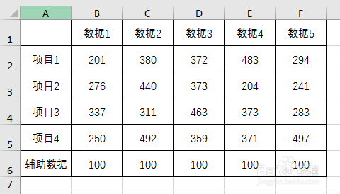 Excel中怎样制作柱形图和条形图的组合图