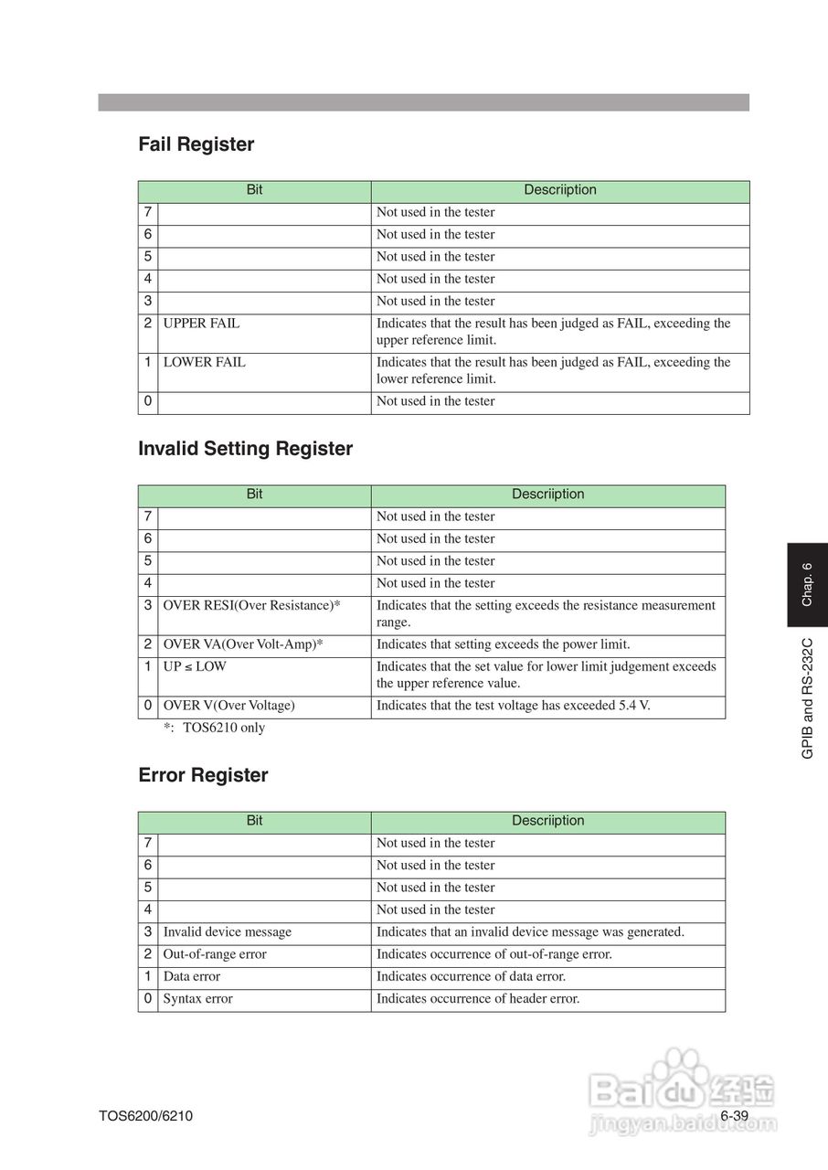 TOS6200/6210地线导通测试仪说明书:[12]