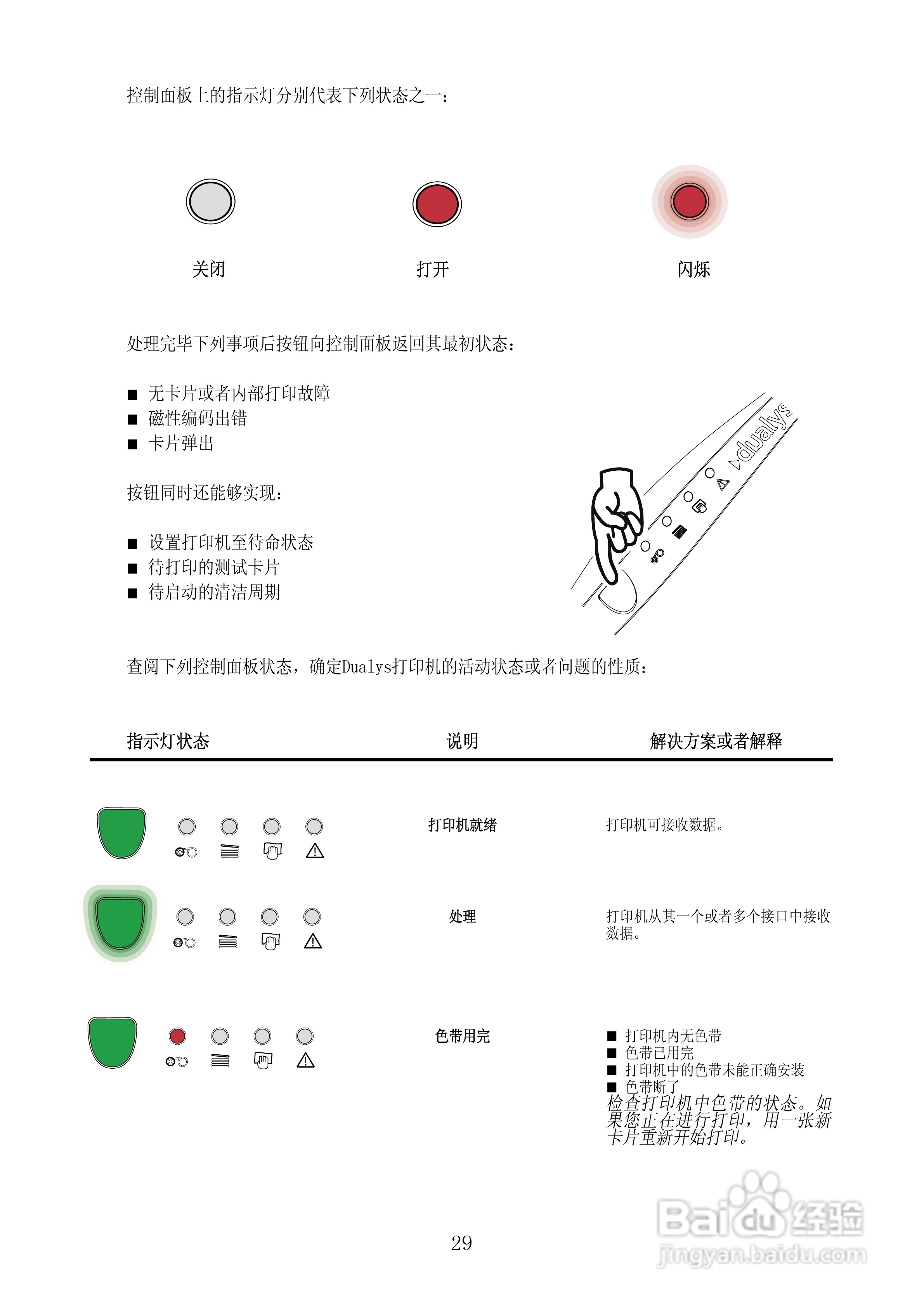 duakys 塑料卡片打印机用户手册:[3]