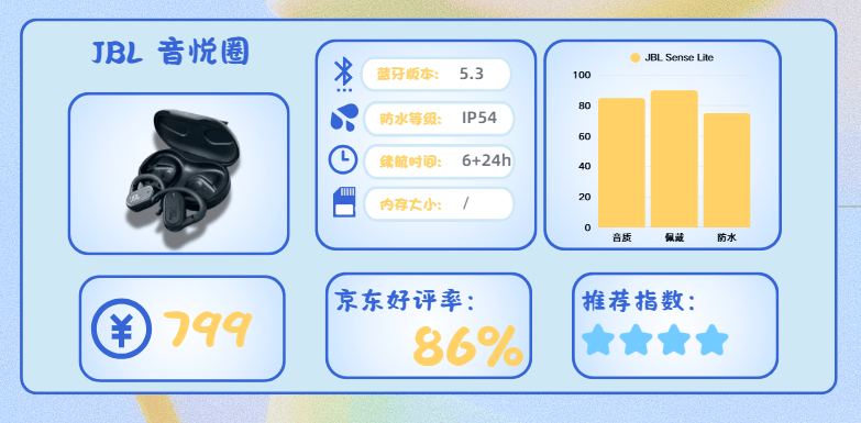 2025哪款运动耳机好？选购技巧附上十款高口碑跑步运动耳机分享