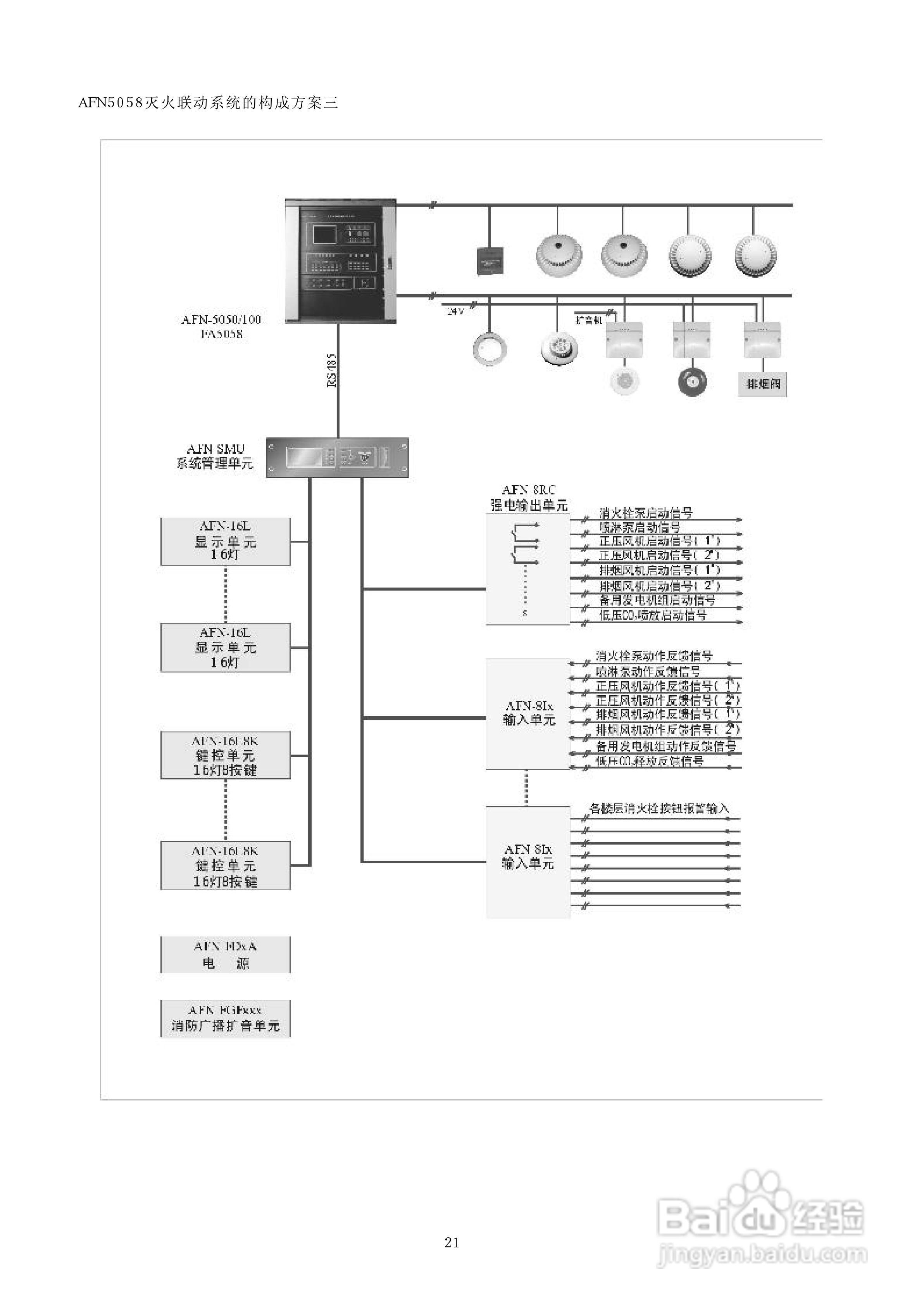 深圳赋安AFN5050/AFN5080/AFN100/AFN80火灾报警控制器:[2]
