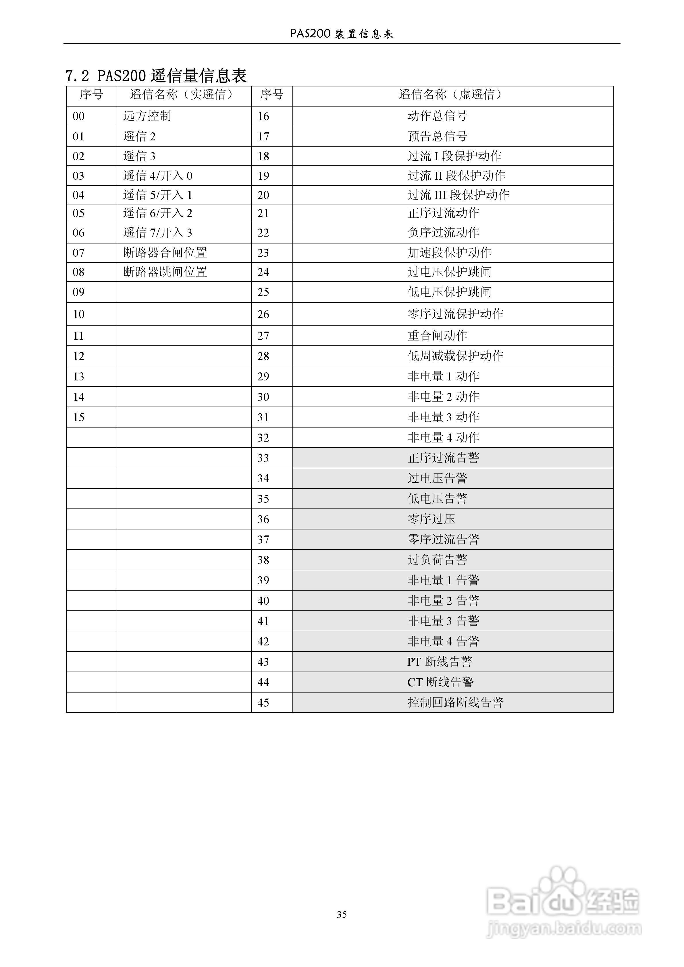 安能PAS200综合保护器产品技术使用说明书:[4]