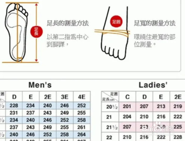 国内鞋码和欧码美码三者对应区分？
