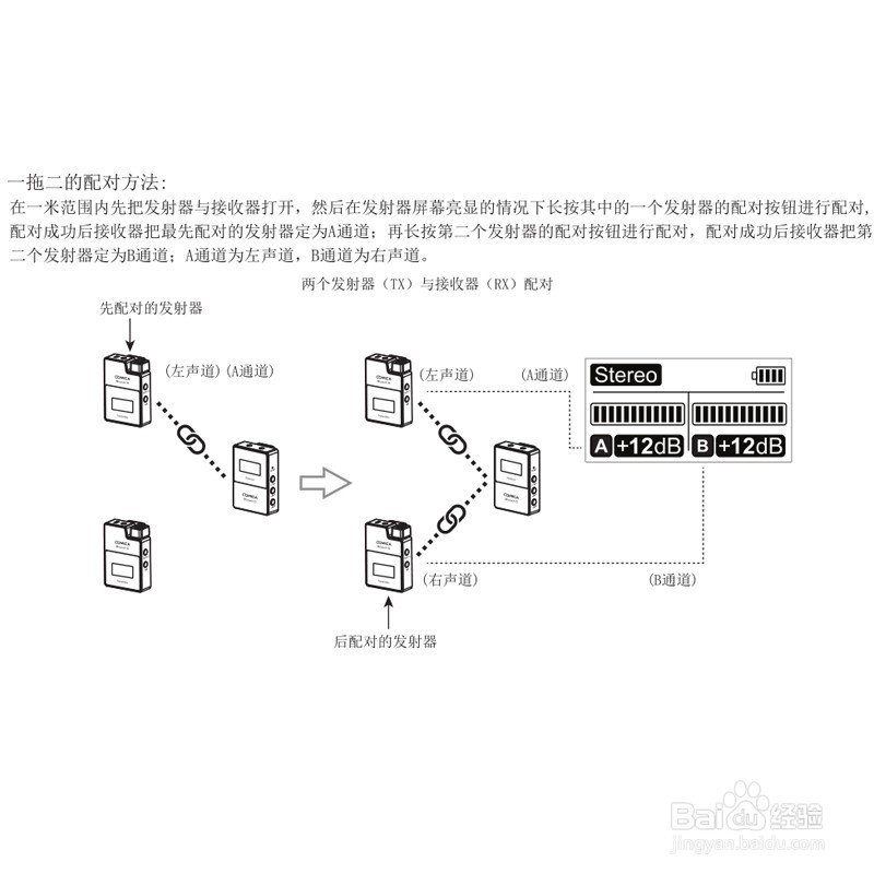 科唛 2.4G数字无线一拖二麦克风安装以及说明