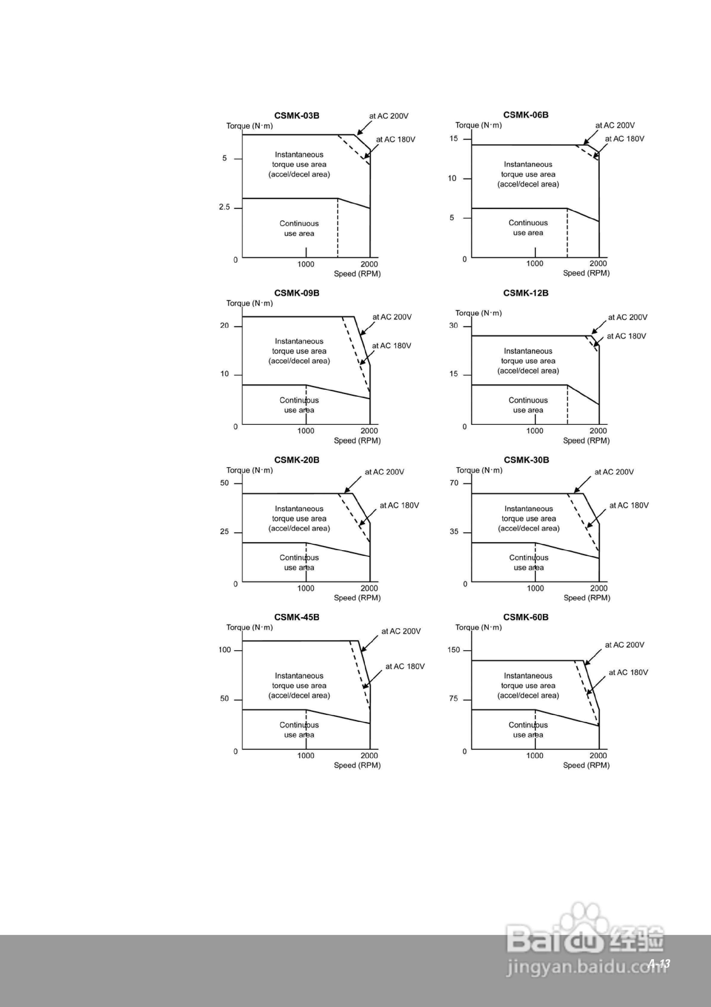OEMax CSDJPlus伺服驱动器用户手册:[20]