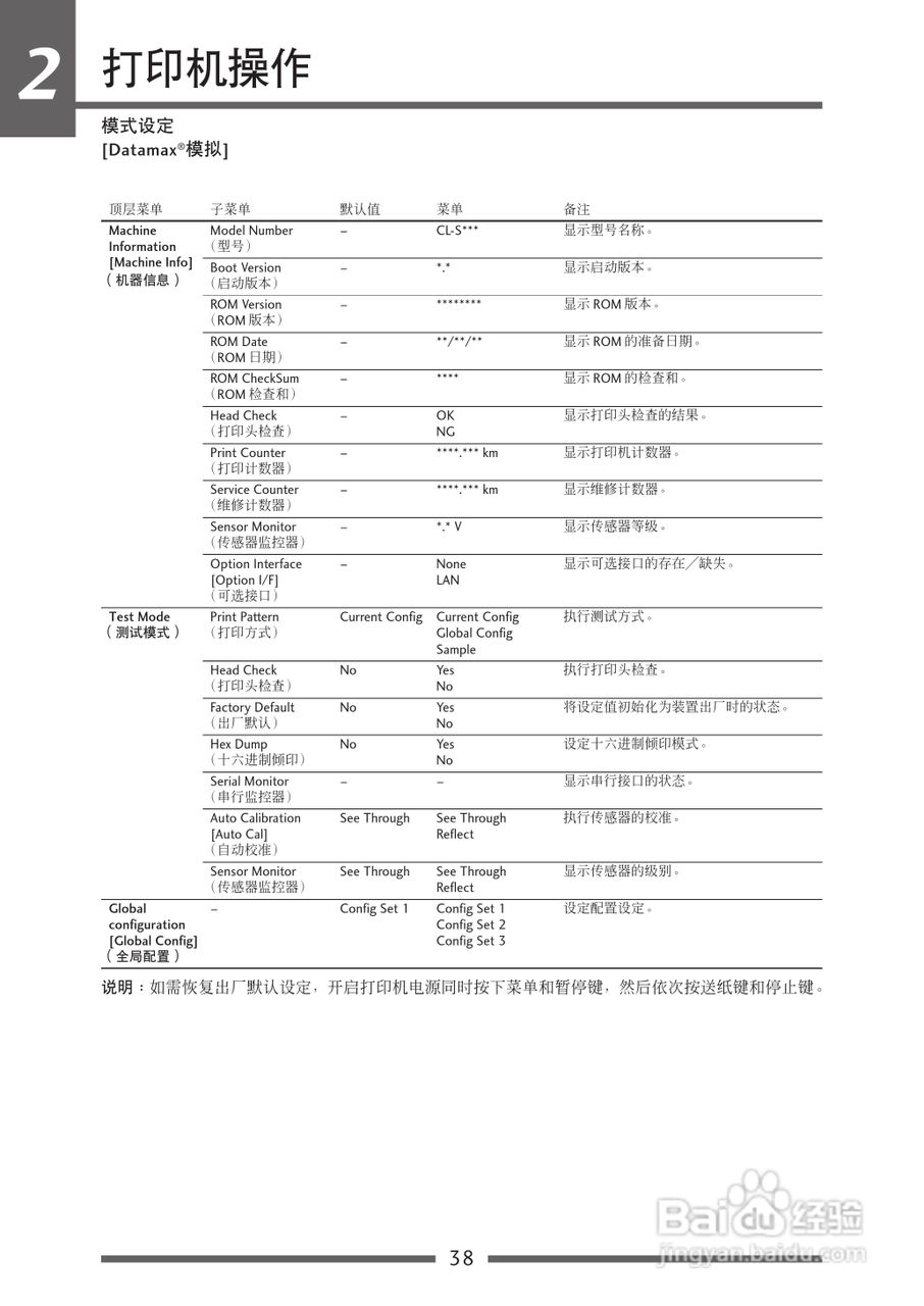 CITIZEN CL-S700热传印条形码及标签打印机用户手册:[4]